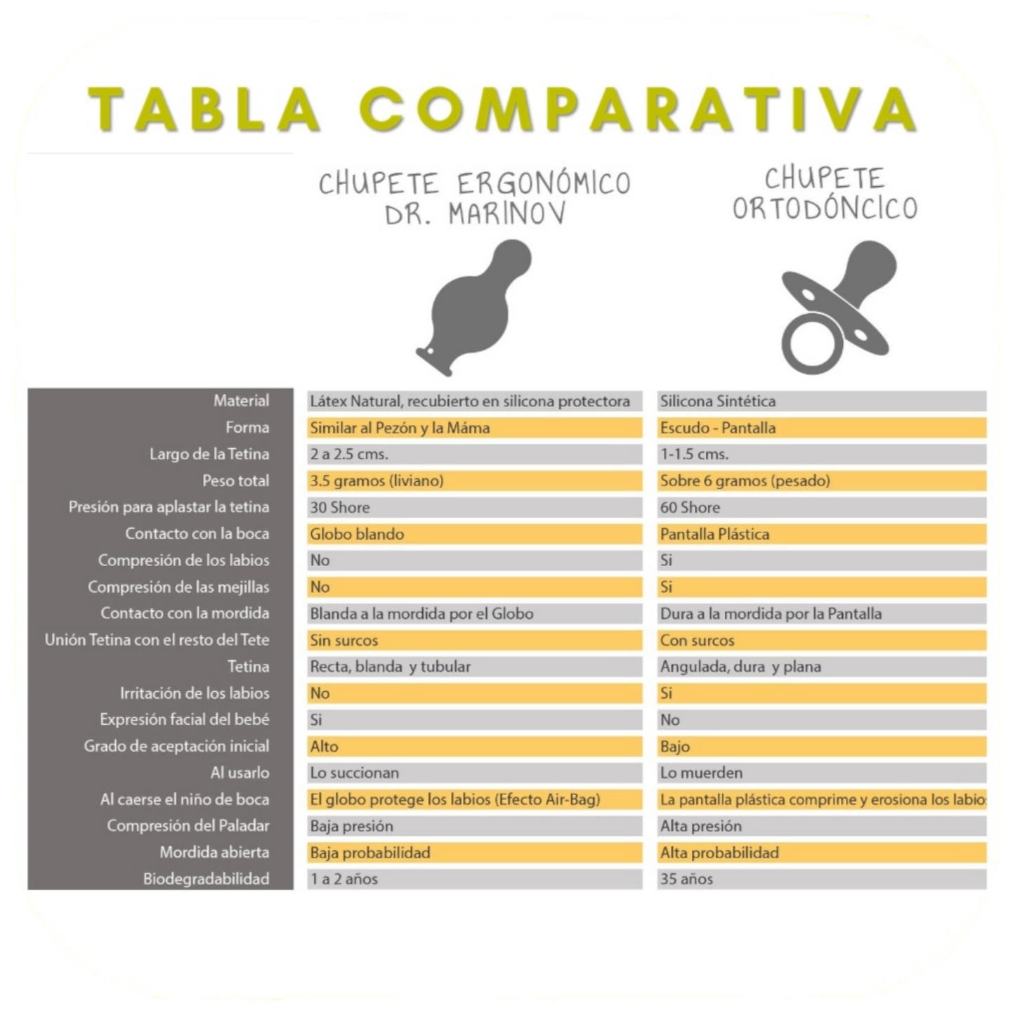 Chupete de Dr Marinov